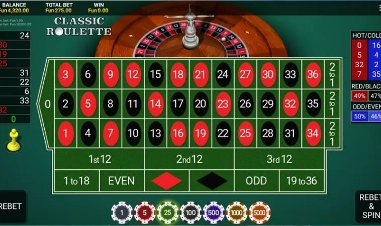Bàn cược Roulette tại VN88